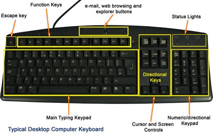keyboard keys sketches